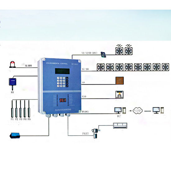 Environment controlling system