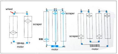 A type automatic system