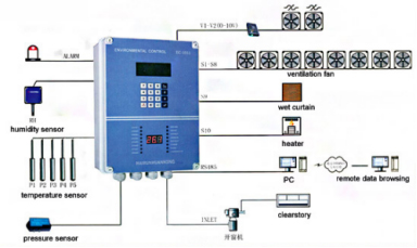 A type automatic system